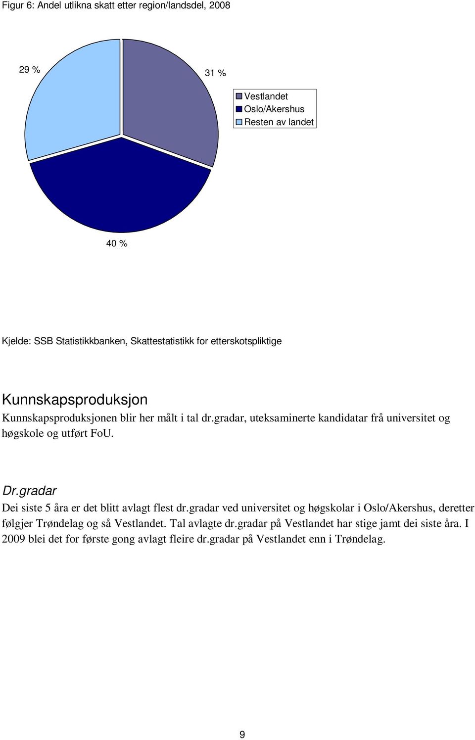 gradar, uteksaminerte kandidatar frå universitet og høgskole og utført FoU. Dr.gradar Dei siste 5 åra er det blitt avlagt flest dr.