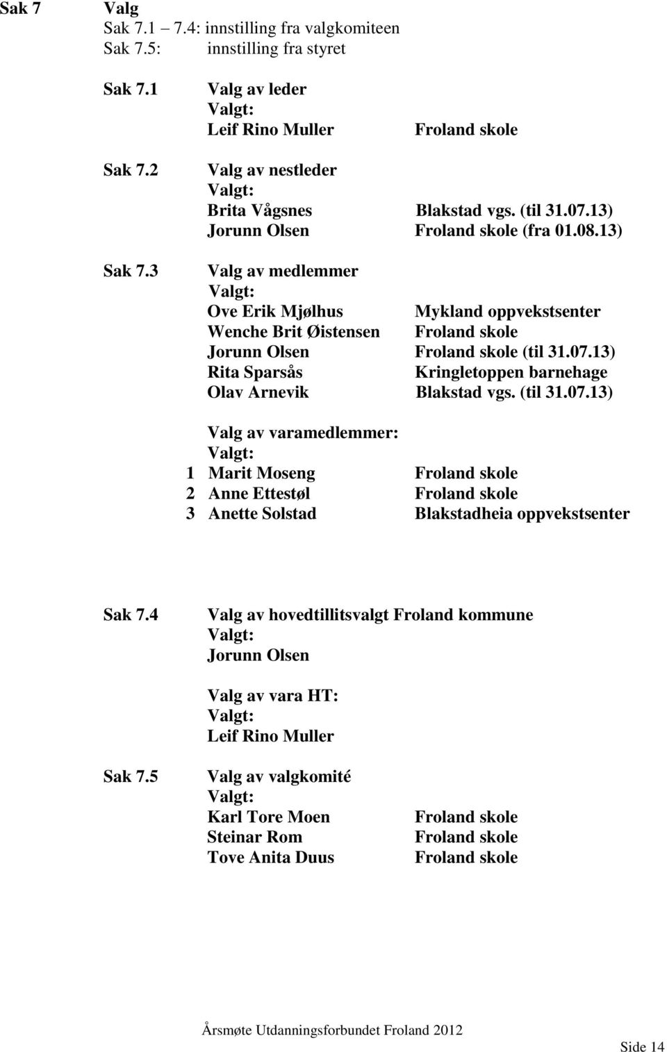 (til 31.07.13) Valg av varamedlemmer: Valgt: 1 Marit Moseng Froland skole 2 Anne Ettestøl Froland skole 3 Anette Solstad Blakstadheia oppvekstsenter Sak 7.