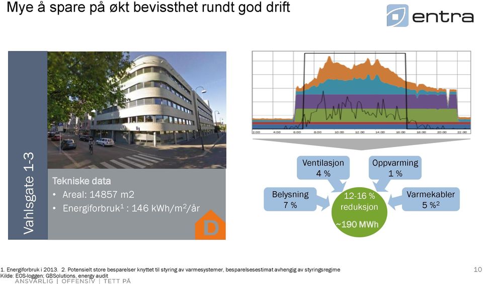 Oppvarming 1 % Varmekabler 5 % 2 