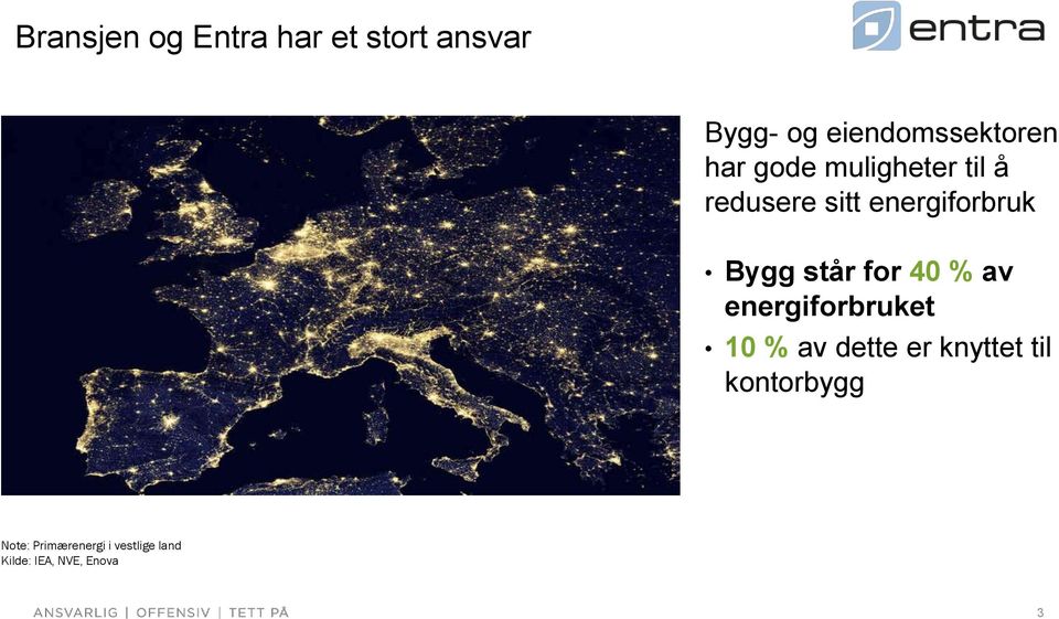 for 40 % av energiforbruket 10 % av dette er knyttet til