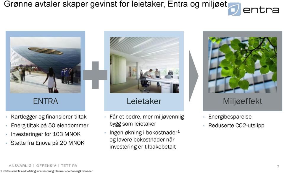 bedre, mer miljøvennlig bygg som leietaker Ingen økning i bokostnader 1 og lavere bokostnader når investering er