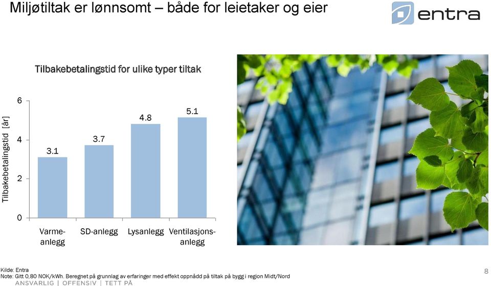 7 2 0 Varmeanlegg SD-anlegg Lysanlegg Ventilasjonsanlegg Kilde: Entra Note: Gitt