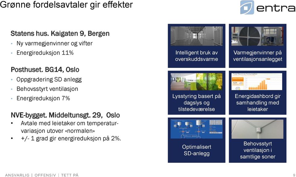 29, Oslo Avtale med leietaker om temperaturvariasjon utover «normalen» +/- 1 grad gir energireduksjon på 2%.