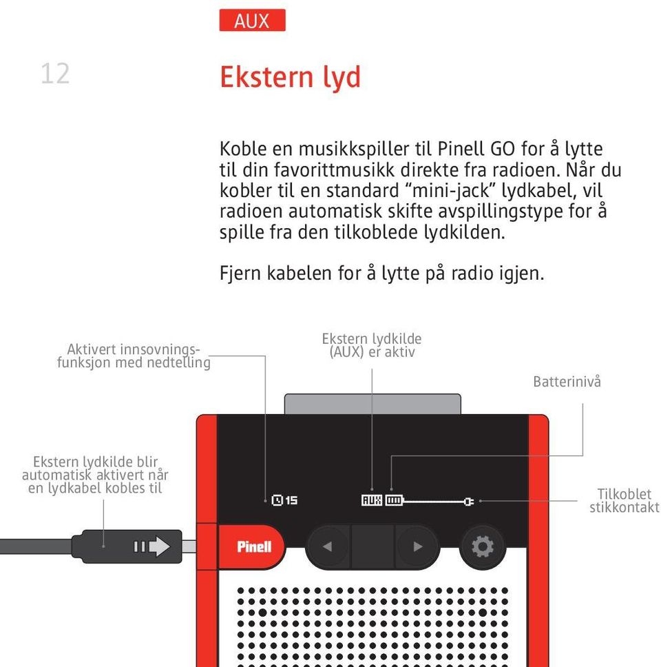 tilkoblede lydkilden. Fjern kabelen for å lytte på radio igjen.