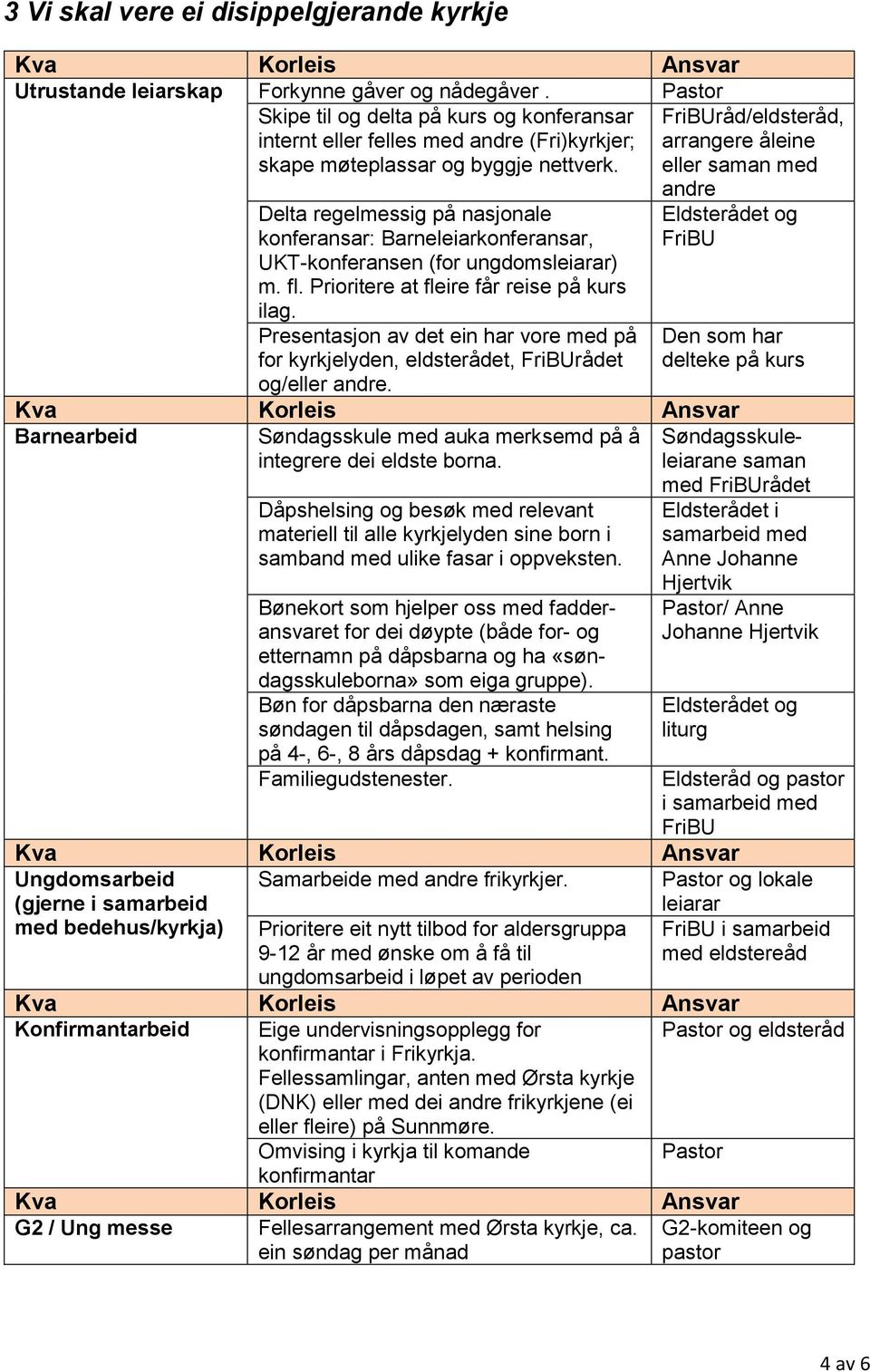 FriBUråd/, arrangere åleine eller saman med Delta regelmessig på nasjonale konferansar: Barneleiarkonferansar, UKT-konferansen (for ungdomsleiarar) m. fl. Prioritere at fleire får reise på kurs ilag.