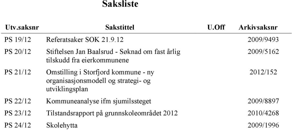 12 2009/9493 PS 20/12 PS 21/12 Stiftelsen Jan Baalsrud - Søknad om fast årlig tilskudd fra eierkommunene