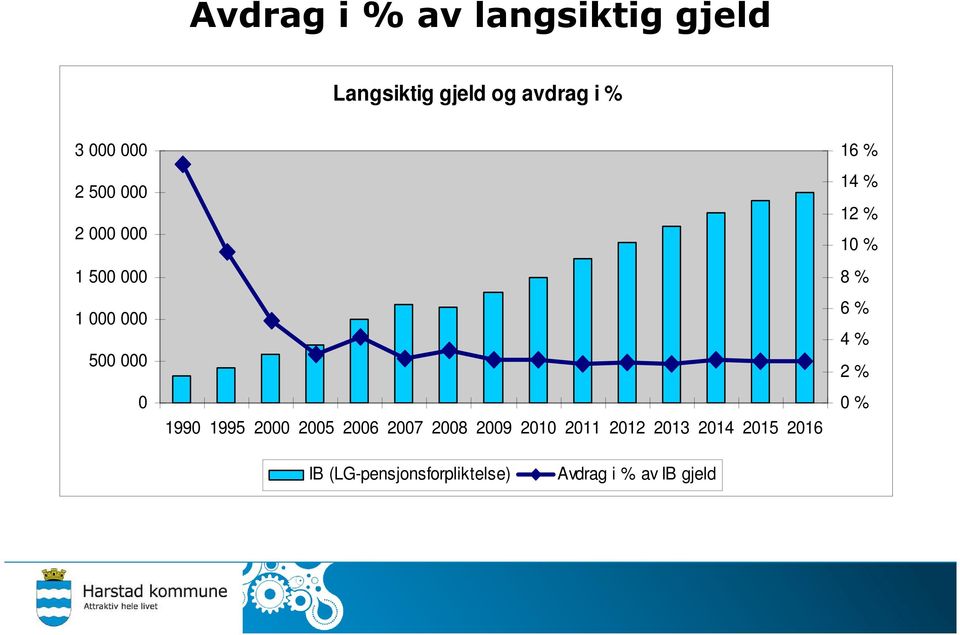 2006 2007 2008 2009 2010 2011 2012 2013 2014 2015 2016 16 % 14 % 12 %