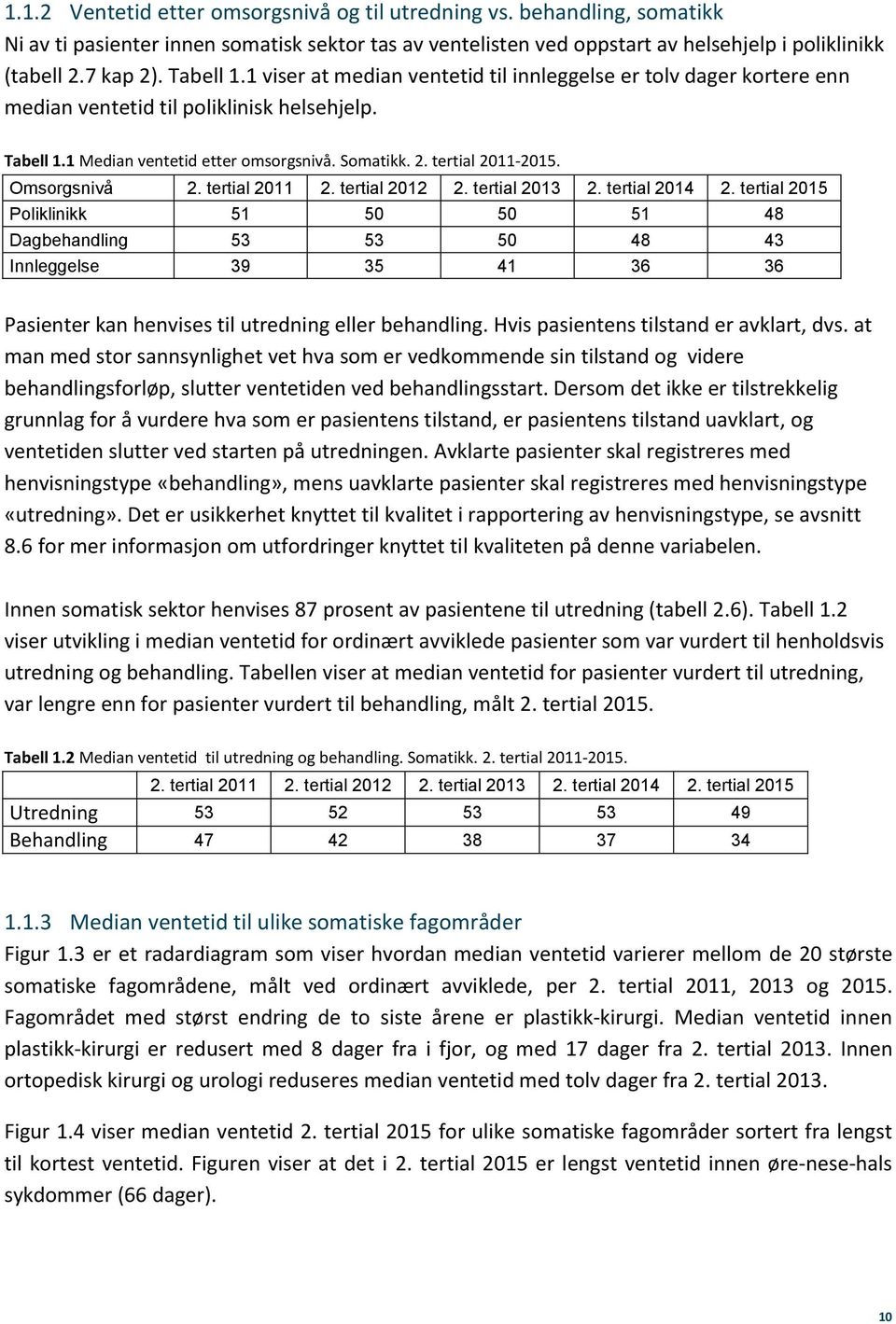 Omsorgsnivå ial 2011 ial 2012 ial 2013 ial 2014 ial 2015 Poliklinikk 51 50 50 51 48 Dagbehandling 53 53 50 48 43 Innleggelse 39 35 41 36 36 Pasienter kan henvises til utredning eller behandling.