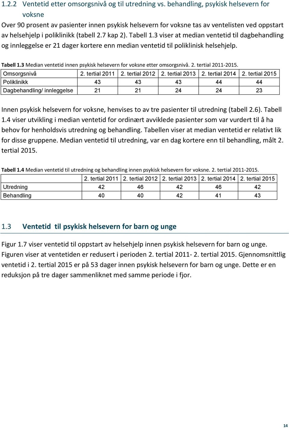 3 viser at median ventetid til dagbehandling og innleggelse er 21 dager kortere enn median ventetid til poliklinisk helsehjelp. Tabell 1.