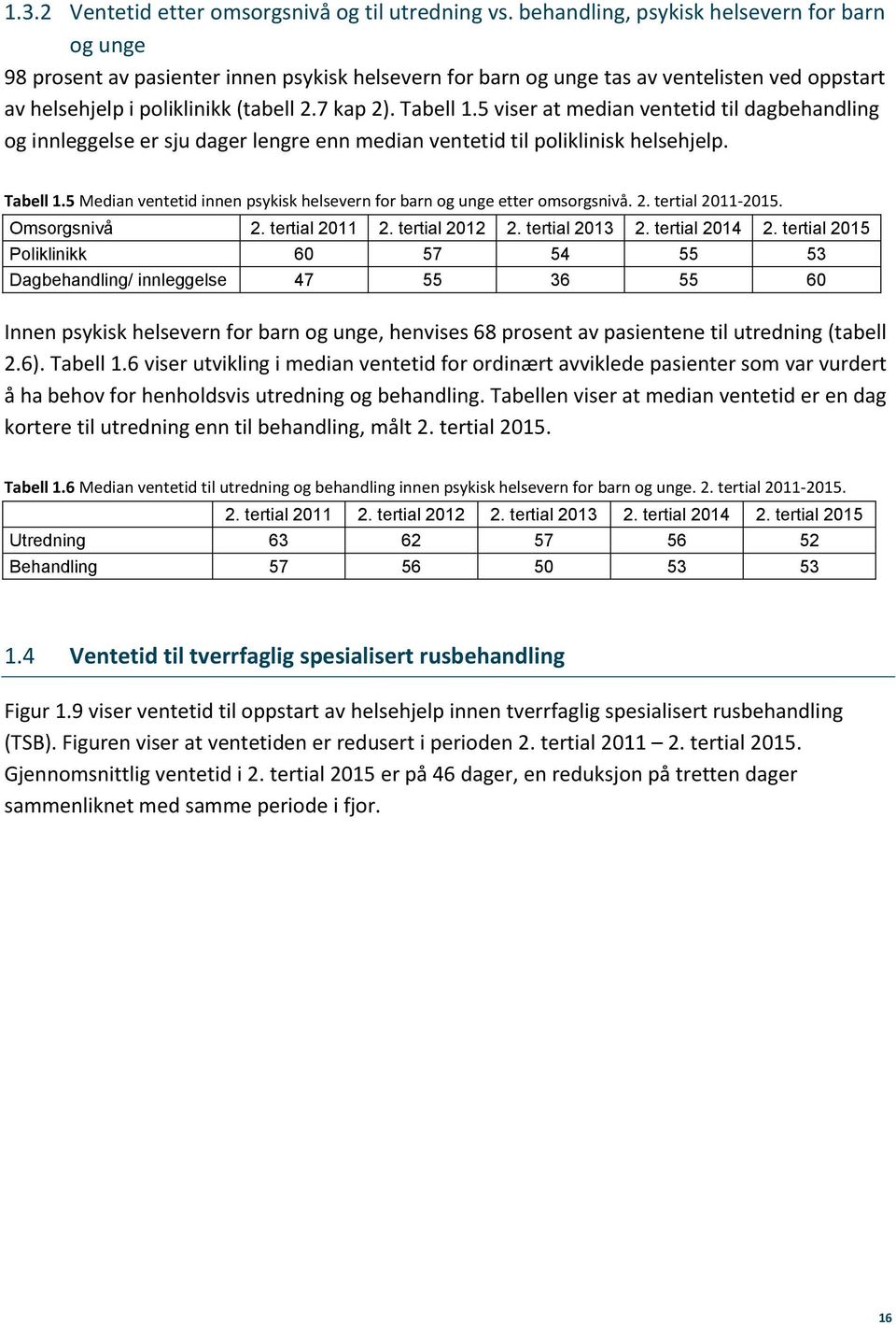 5 viser at median ventetid til dagbehandling og innleggelse er sju dager lengre enn median ventetid til poliklinisk helsehjelp. Tabell 1.