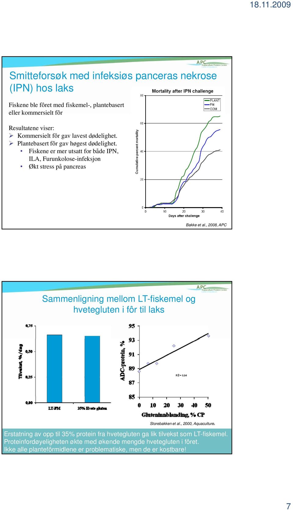 , 2008, APC Sammenligning mellom LT-fiskemel og hvetegluten i fôr til laks Storeakken et al., 2000, Aquaculture.