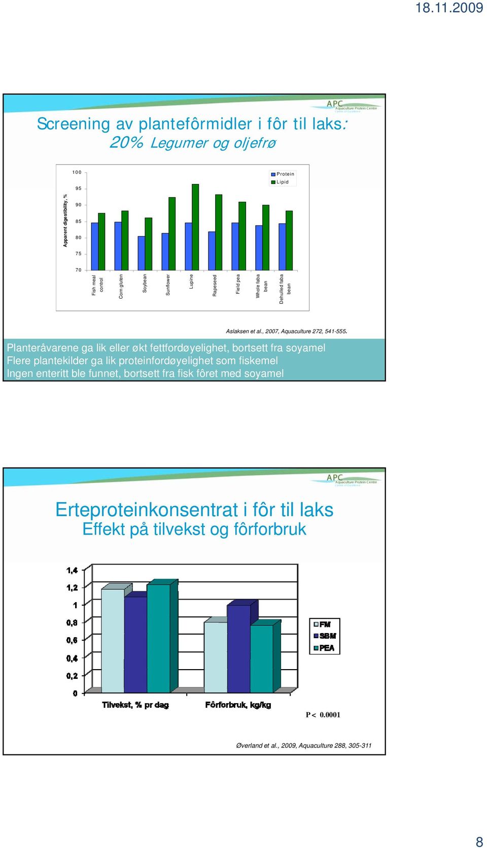 Planteråvarene ga lik eller økt fettfordøyelighet, ortsett fra soyamel Flere plantekilder ga lik proteinfordøyelighet som fiskemel Ingen enteritt le