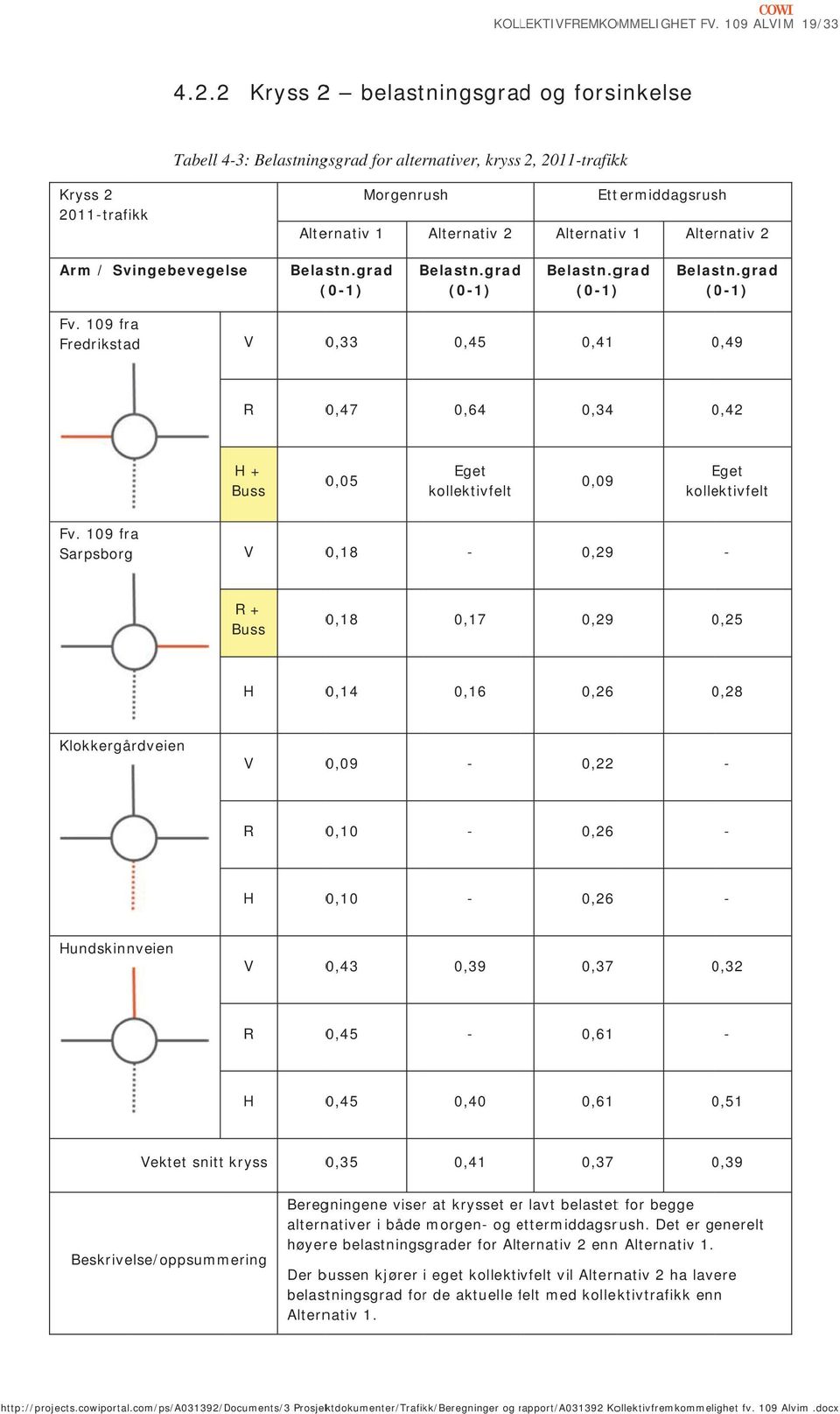 Alternativ 2 Arm / Svingebevegelse Belastn.grad (01) Belastn.grad (01) Belastn.grad (01)) Belastn.grad ( 01) Fv.