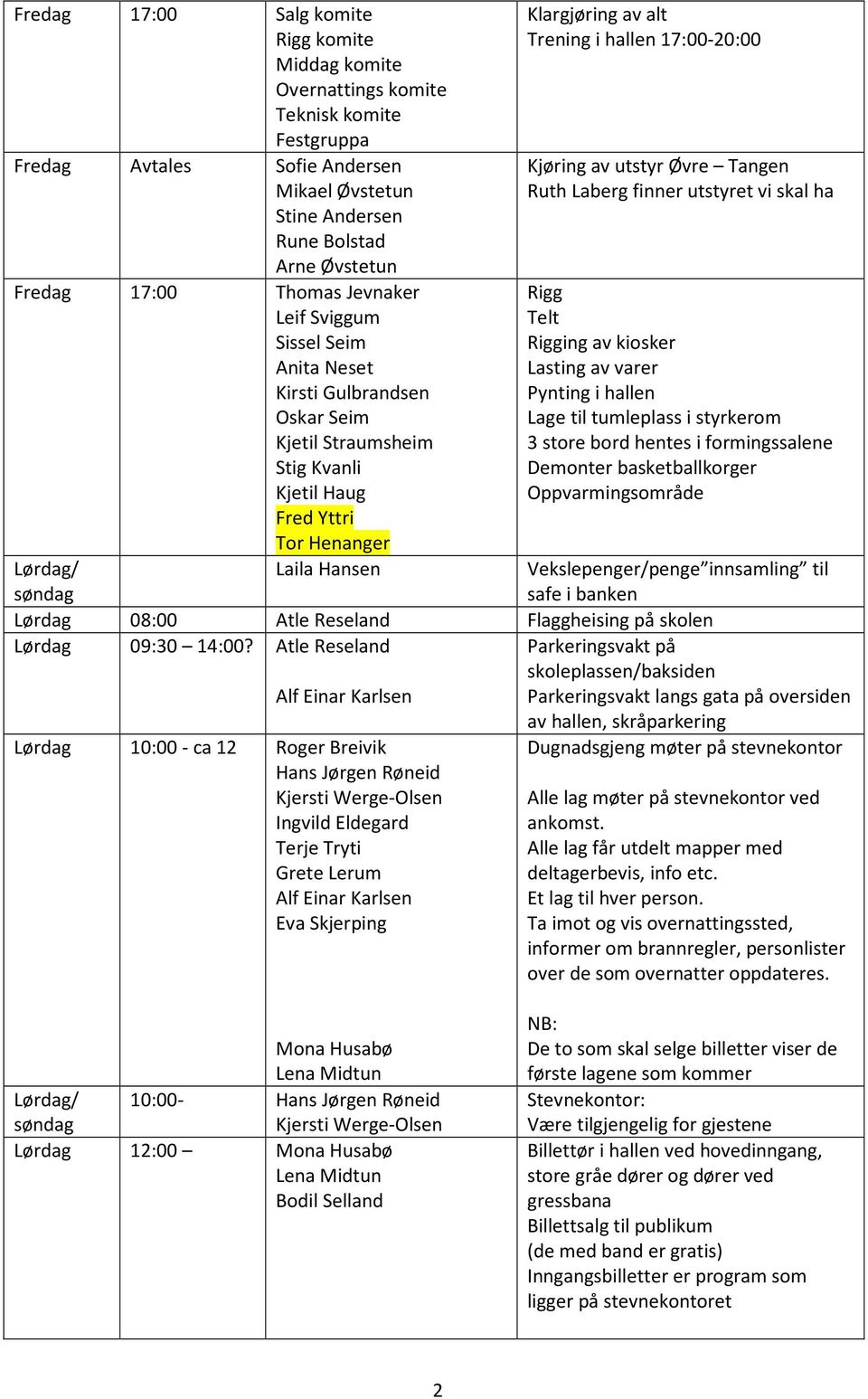 hallen 17:00-20:00 Kjøring av utstyr Øvre Tangen Ruth Laberg finner utstyret vi skal ha Rigg Telt Rigging av kiosker Lasting av varer Pynting i hallen Lage til tumleplass i styrkerom 3 store bord