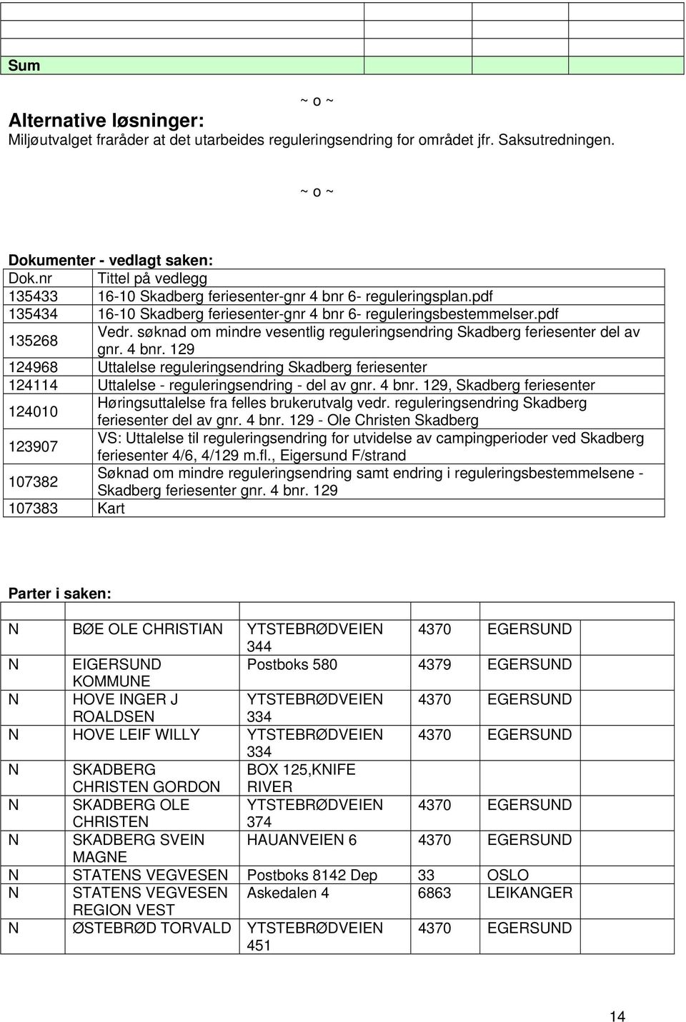 søknad om mindre vesentlig reguleringsendring Skadberg feriesenter del av gnr. 4 bnr. 129 124968 Uttalelse reguleringsendring Skadberg feriesenter 124114 Uttalelse - reguleringsendring - del av gnr.