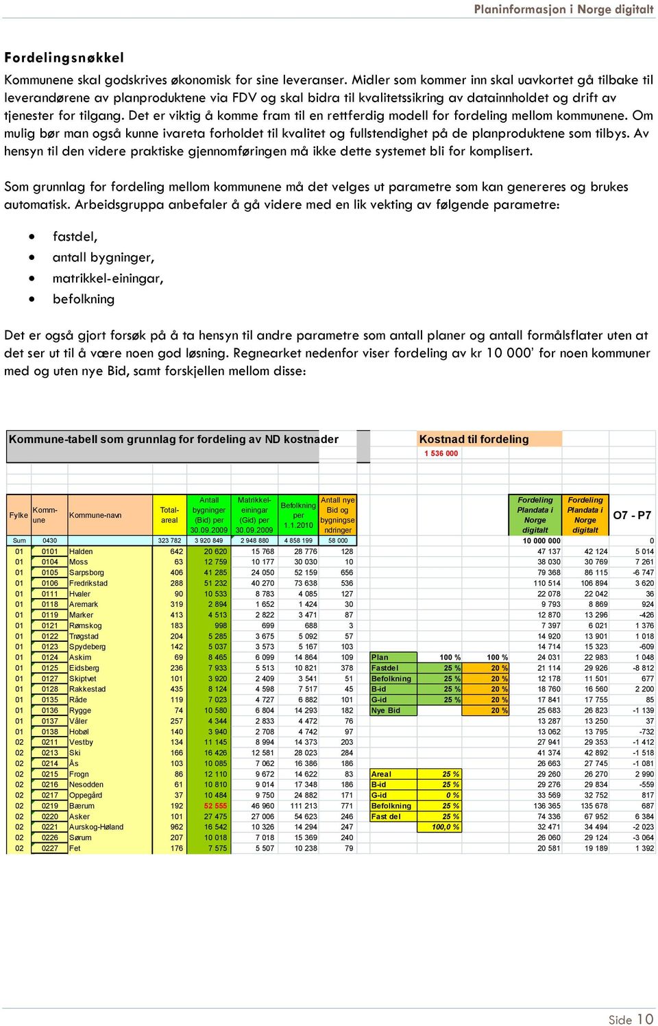 Det er viktig å komme fram til en rettferdig modell for fordeling mellom kommunene. Om mulig bør man også kunne ivareta forholdet til kvalitet og fullstendighet på de planproduktene som tilbys.