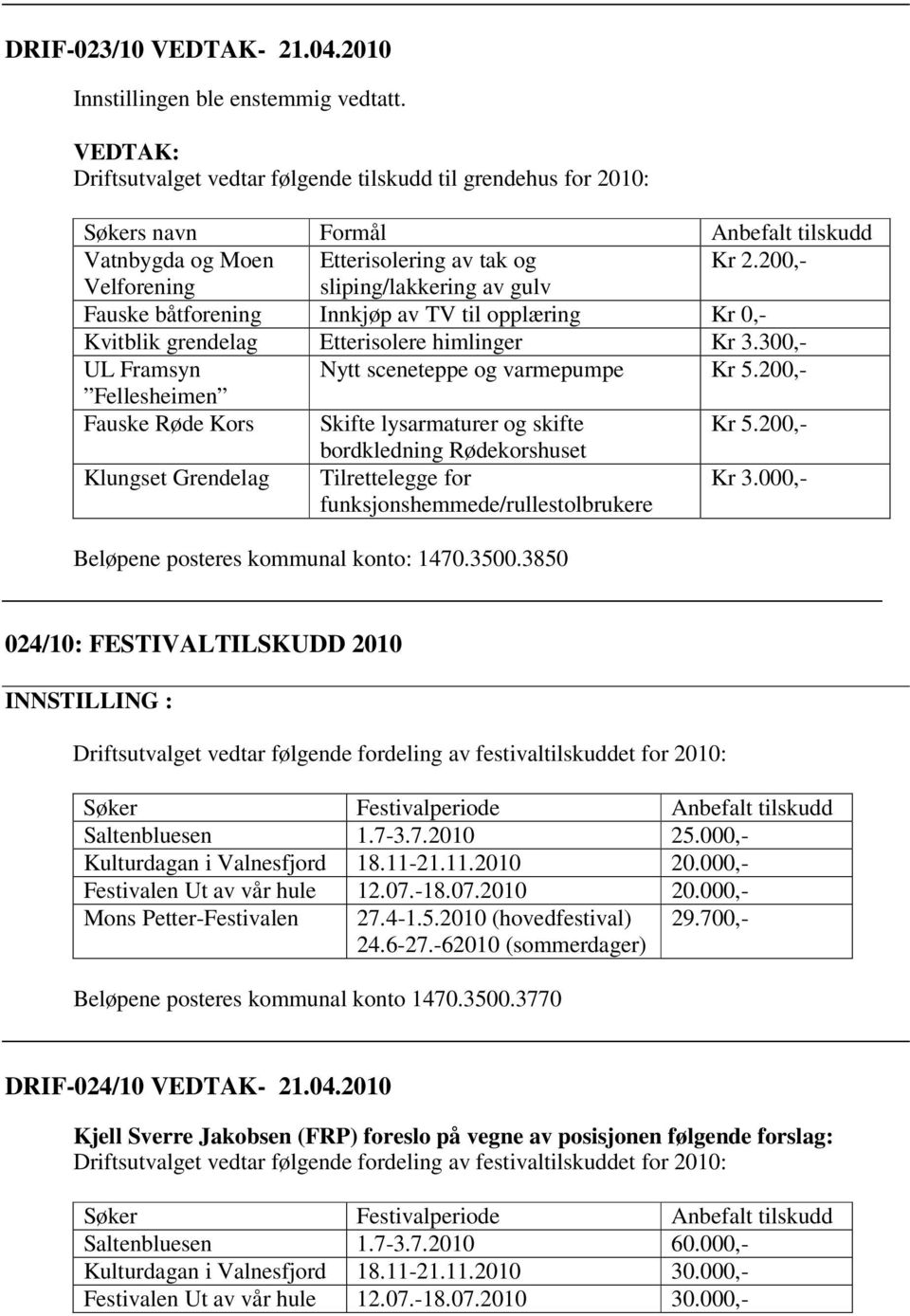 200,- Fellesheimen Fauske Røde Kors Skifte lysarmaturer og skifte Kr 5.200,- bordkledning Rødekorshuset Klungset Grendelag Tilrettelegge for funksjonshemmede/rullestolbrukere Kr 3.