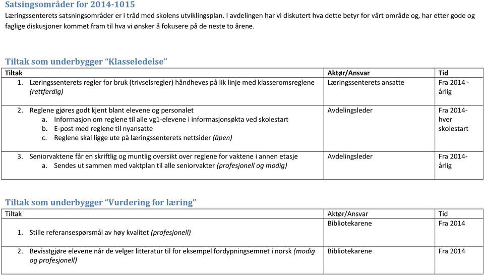 Tiltak som underbygger Klasseledelse 1. Læringssenterets regler for bruk (trivselsregler) håndheves på lik linje med klasseromsreglene (rettferdig) Læringssenterets ansatte Fra 2014-2.