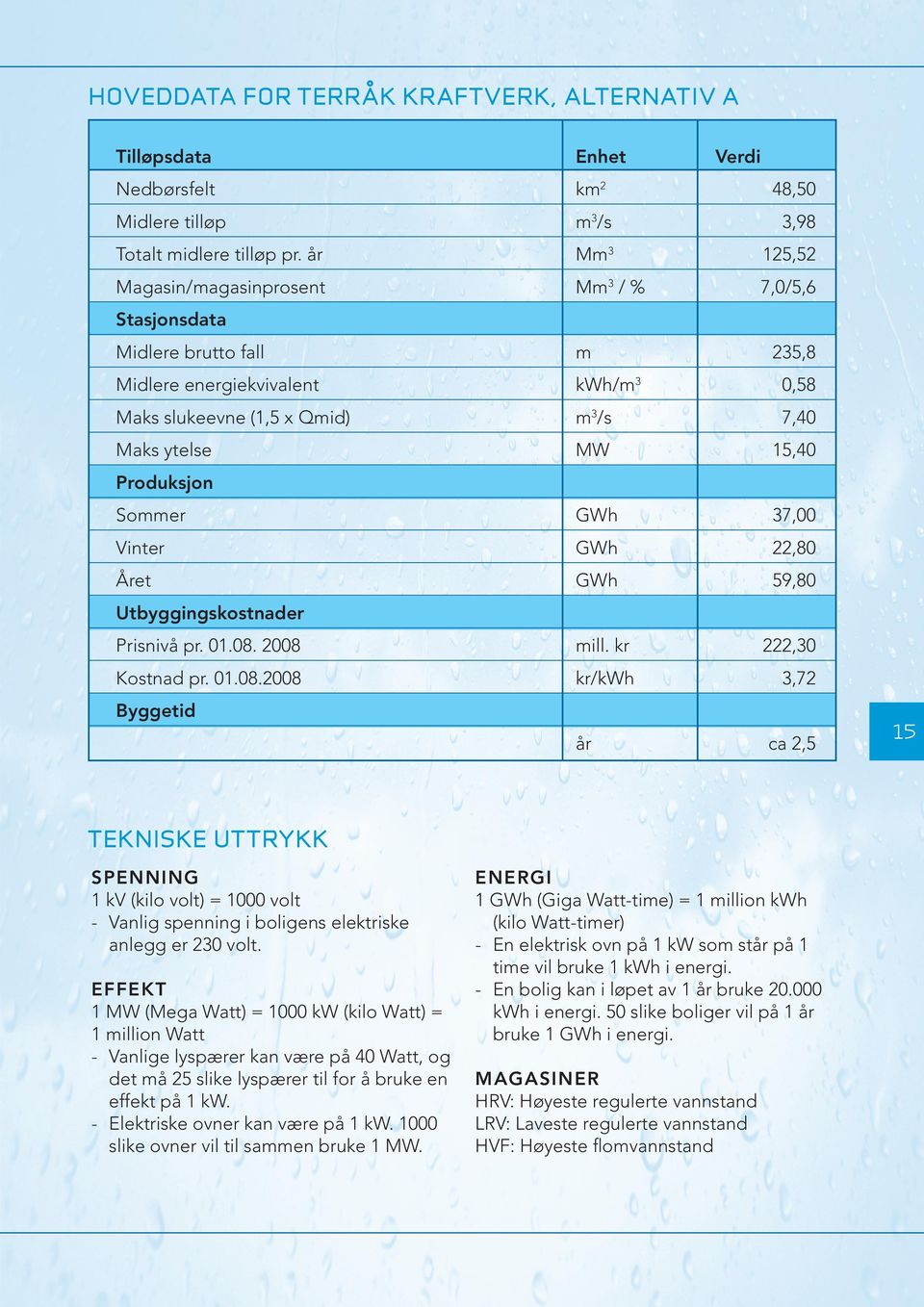 Produksjon Sommer GWh 37,00 Vinter GWh 22,80 Året GWh 59,80 Utbyggingskostnader Prisnivå pr. 01.08.