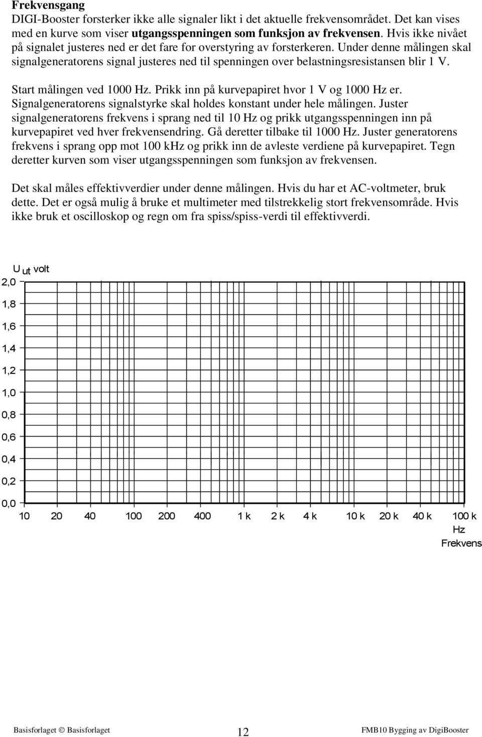 Under denne målingen skal signalgeneratorens signal justeres ned til spenningen over belastningsresistansen blir 1. Start målingen ved 1000 Hz. Prikk inn på kurvepapiret hvor 1 og 1000 Hz er.