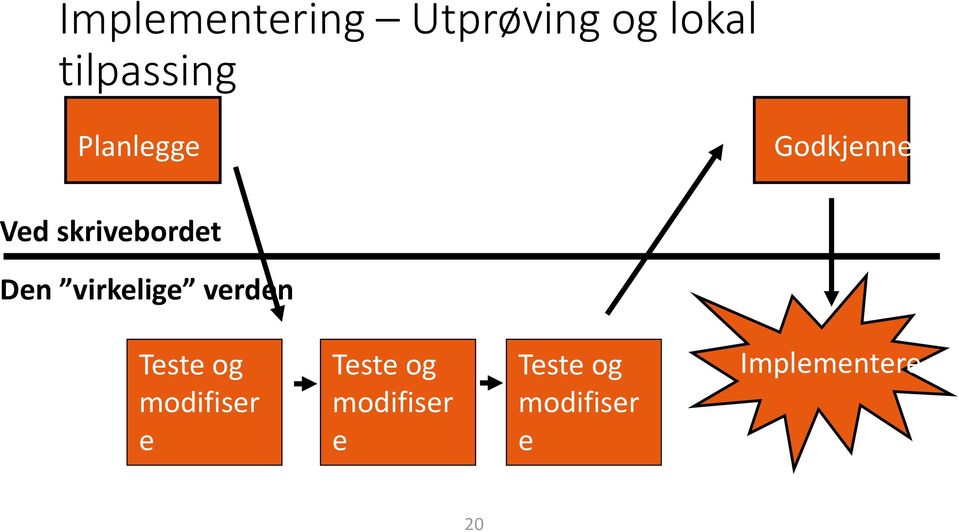 virkelige verden Teste og modifiser e Teste