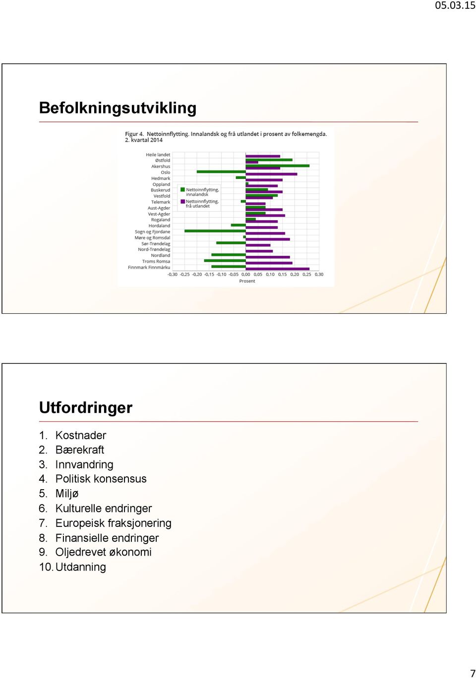 Miljø 6. Kulturelle endringer 7.