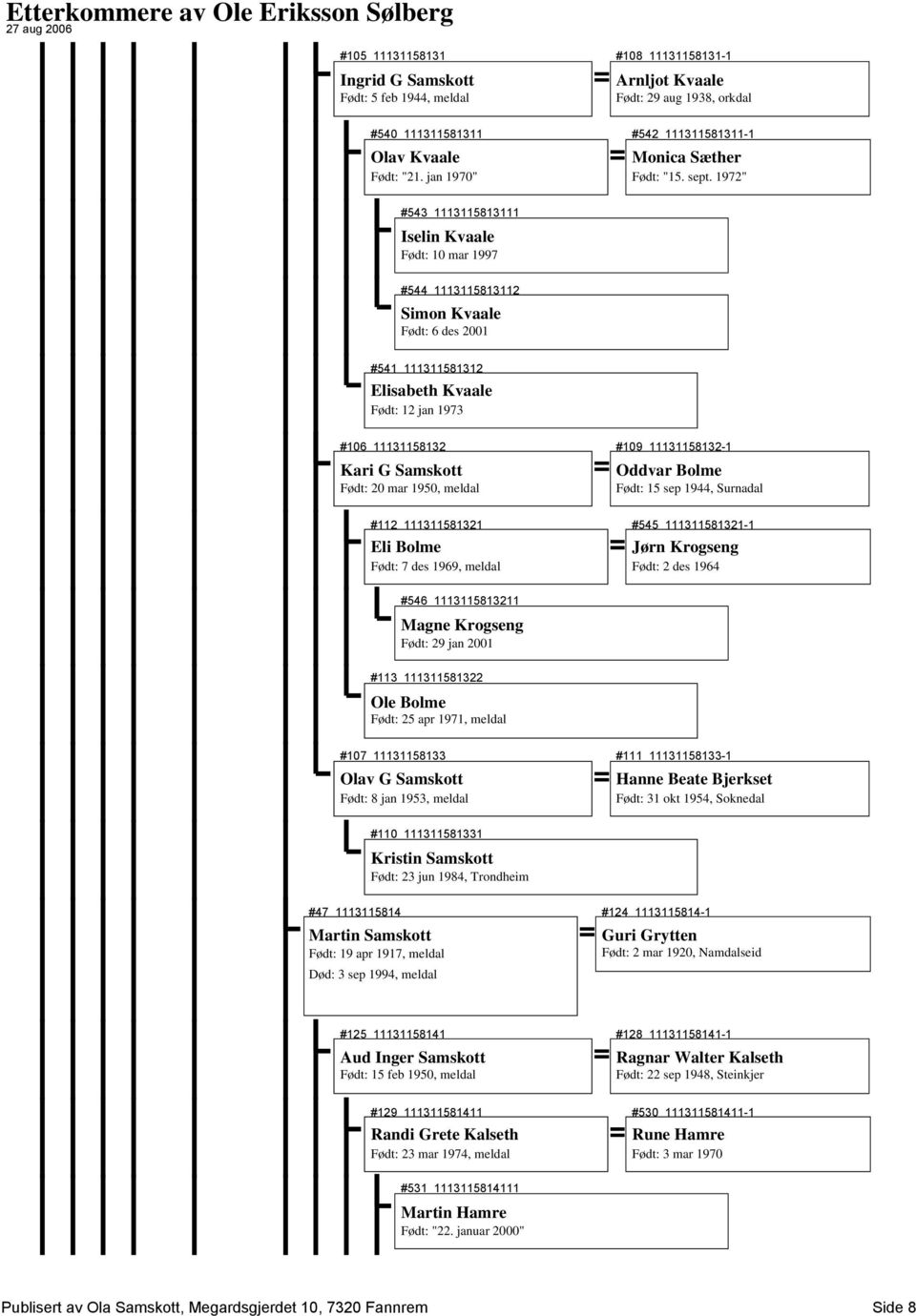 1972" #543 1113115813111 Iselin Kvaale Født: 10 mar 1997 #544 1113115813112 Simon Kvaale Født: 6 des 2001 #541 111311581312 Elisabeth Kvaale Født: 12 jan 1973 #106 11131158132 Kari G Samskott Født: