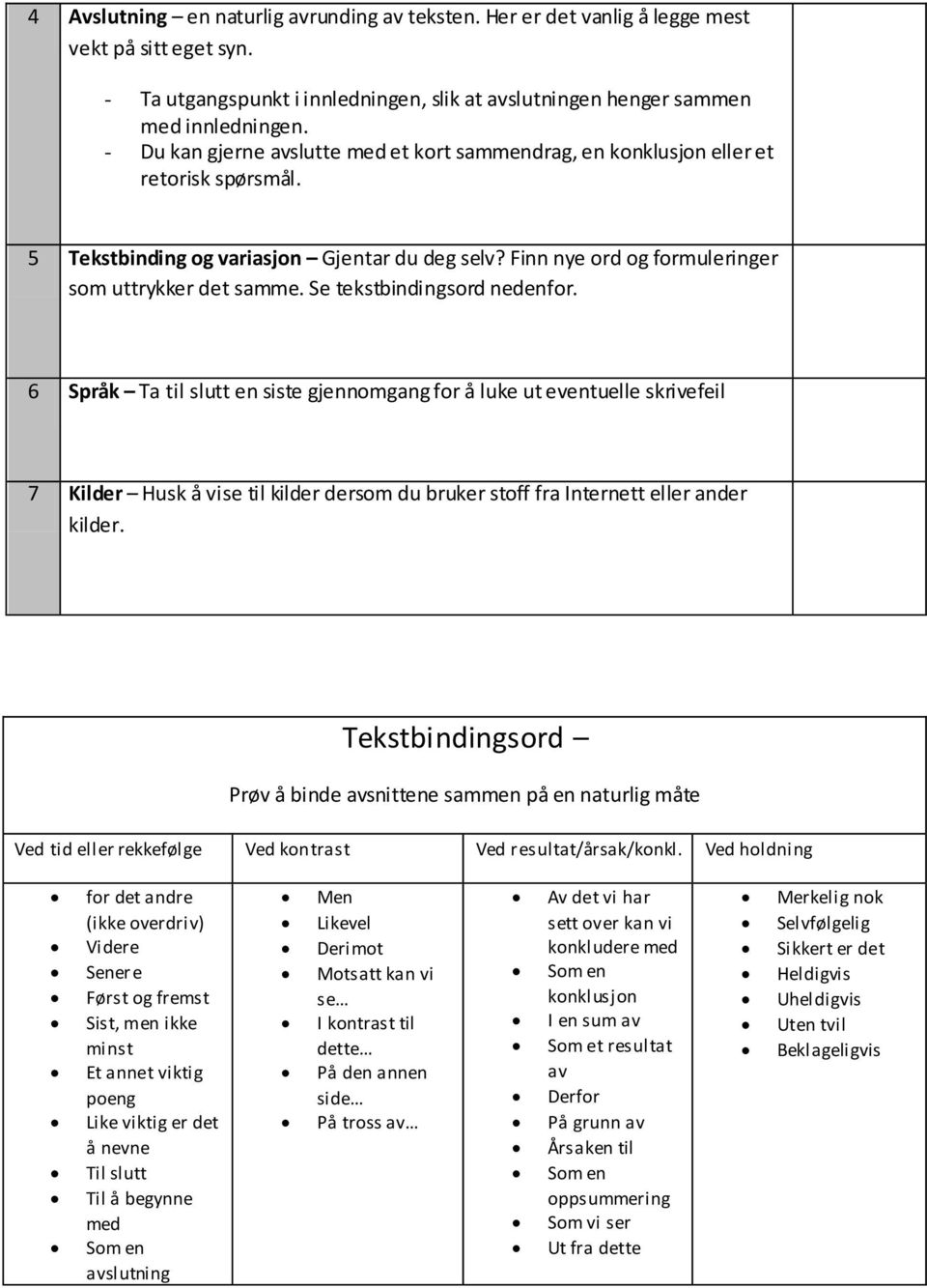 Se tekstbindingsord nedenfor. 6 Språk Ta til slutt en siste gjennomgang for å luke ut eventuelle skrivefeil 7 Kilder Husk å vise til kilder dersom du bruker stoff fra Internett eller ander kilder.