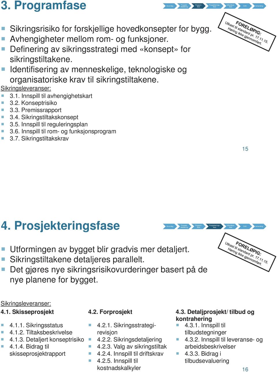 Sikringstiltakskonsept 3.5. Innspill til reguleringsplan 3.6. Innspill til rom- og funksjonsprogram 3.7. Sikringstiltakskrav 15 4. Utformingen av bygget blir gradvis mer detaljert.