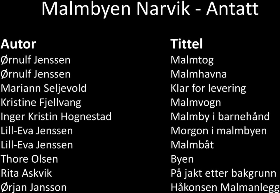 Olsen Rita Askvik Ørjan Jansson Tittel Malmtog Malmhavna Klar for levering Malmvogn