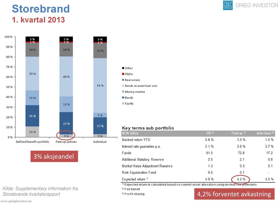 Supplementary information fra