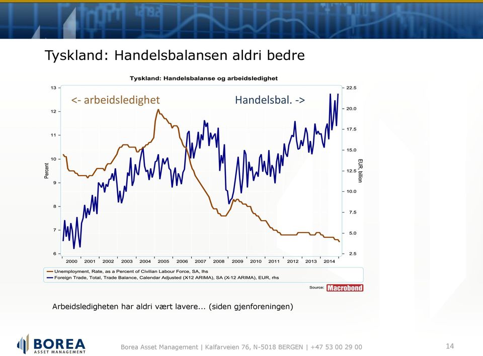 Handelsbal.