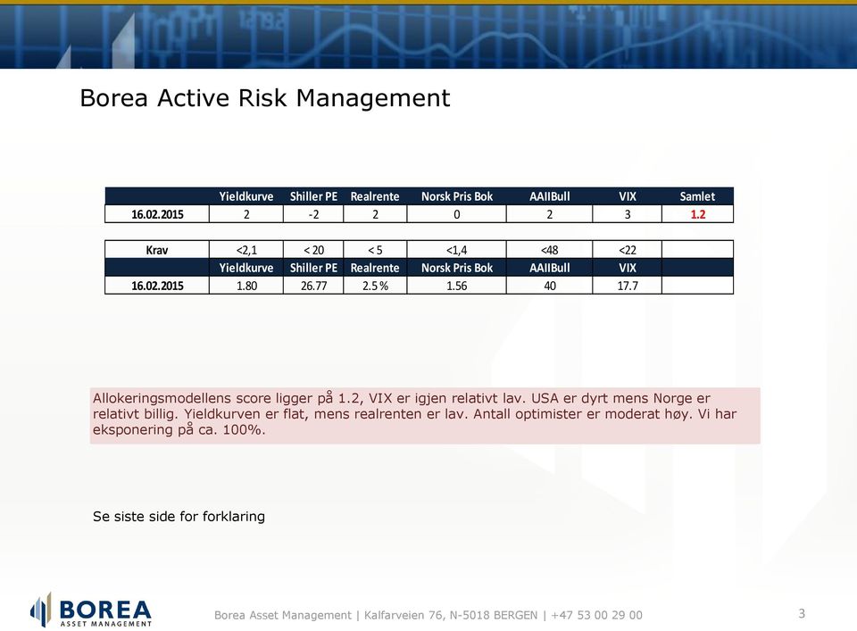 56 40 17.7 Allokeringsmodellens score ligger på 1.2, VIX er igjen relativt lav. USA er dyrt mens Norge er relativt billig.