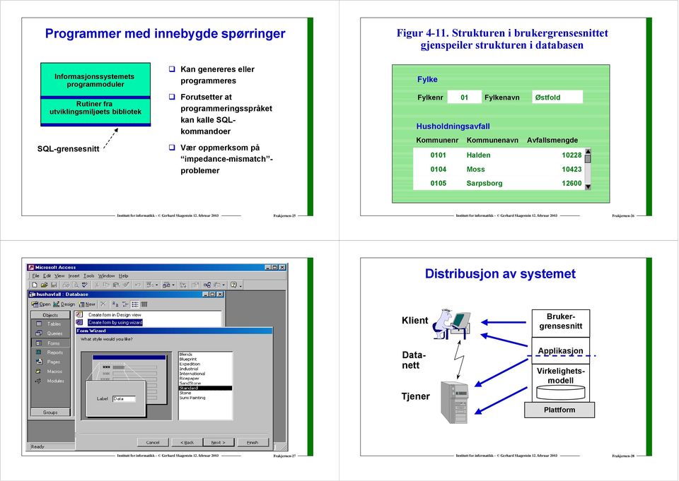 utviklingsmiljøets bibliotek SQL-grensesnitt Forutsetter at programmeringsspråket kan kalle SQLkommandoer Vær oppmerksom på impedance-mismatch - problemer