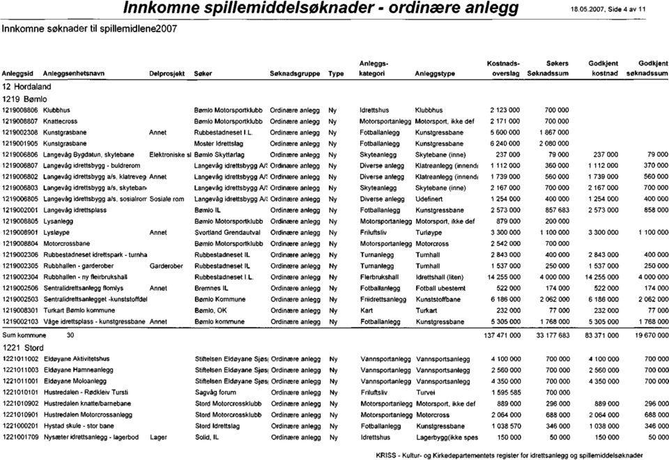 Kunstgrasbane Rubbestadneset l. L.