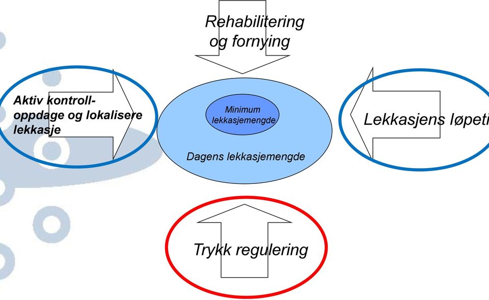 lekkasje Minimum lekkasjemengde