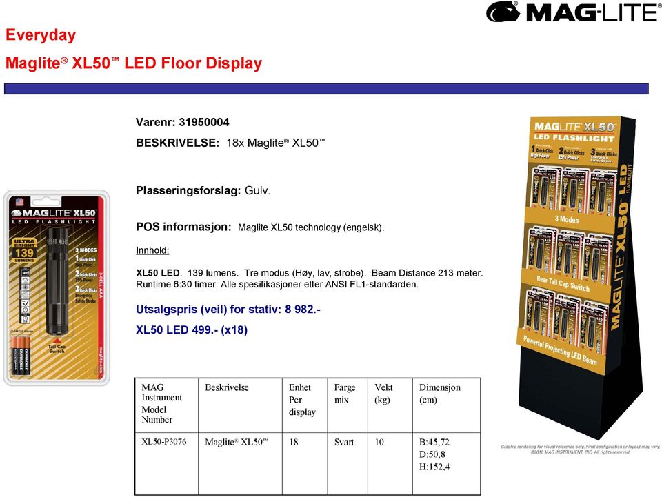 Beam Distance 213 meter. Runtime 6:30 timer. Alle spesifikasjoner etter ANSI FL1-standarden.