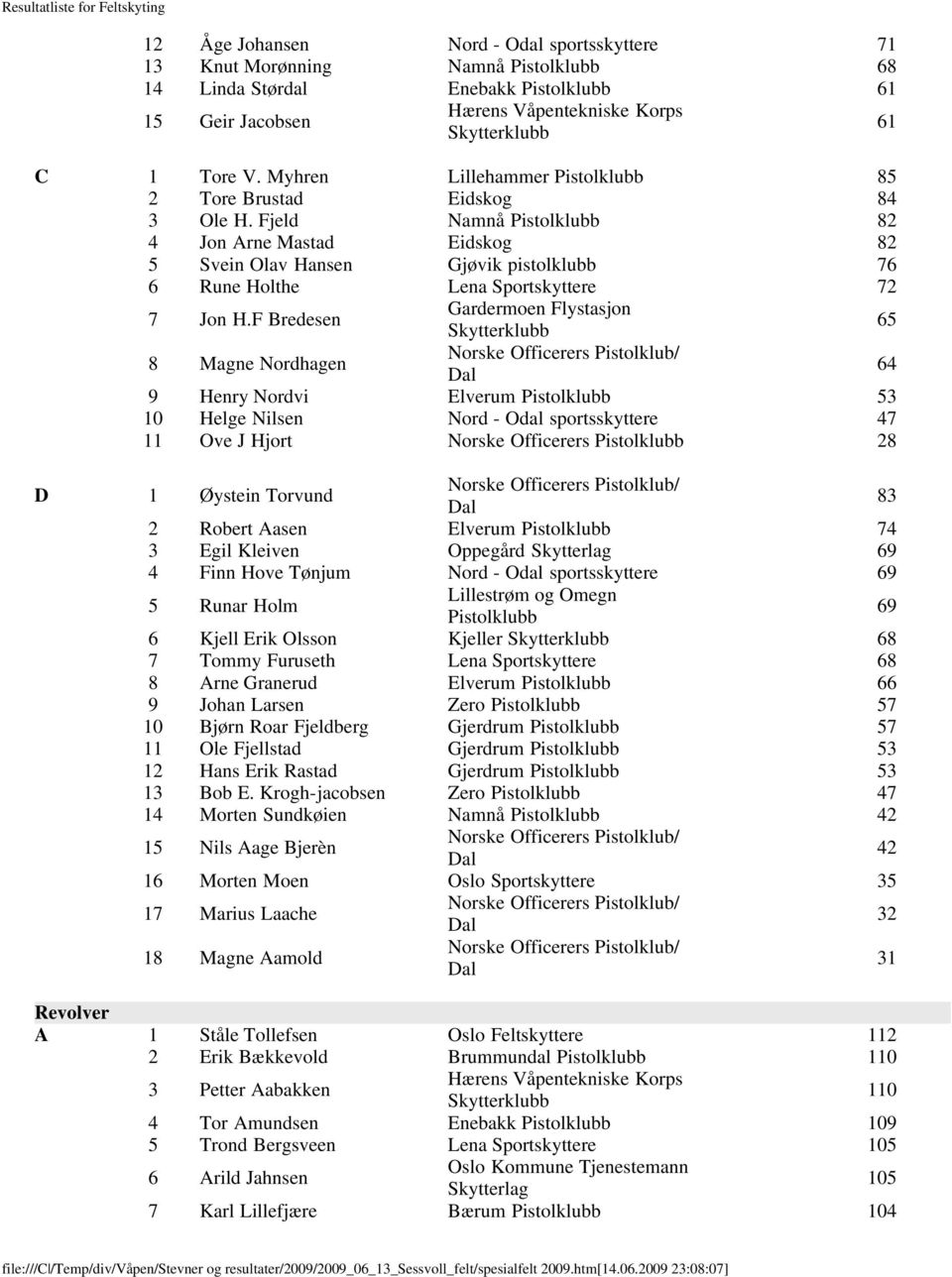 F Bredesen Gardermoen Flystasjon 65 8 Magne Nordhagen 64 9 Henry Nordvi Elverum 53 10 Helge Nilsen Nord - Odal sportsskyttere 47 11 Ove J Hjort Norske Officerers 28 D 1 Øystein Torvund 83 2 Robert