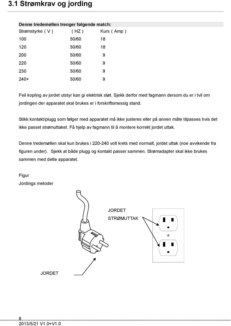 Stikk kontakt/plugg som følger med apparatet må ikke justeres eller på annen måte tilpasses hvis det ikke passet strømuttaket. Få hjelp av fagmann til å montere korrekt jordet uttak.