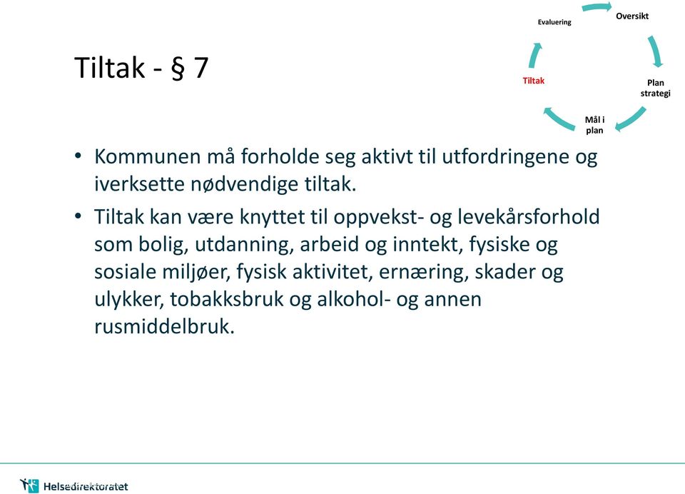 Tiltak kan være knyttet til oppvekst- og levekårsforhold som bolig, utdanning, arbeid og