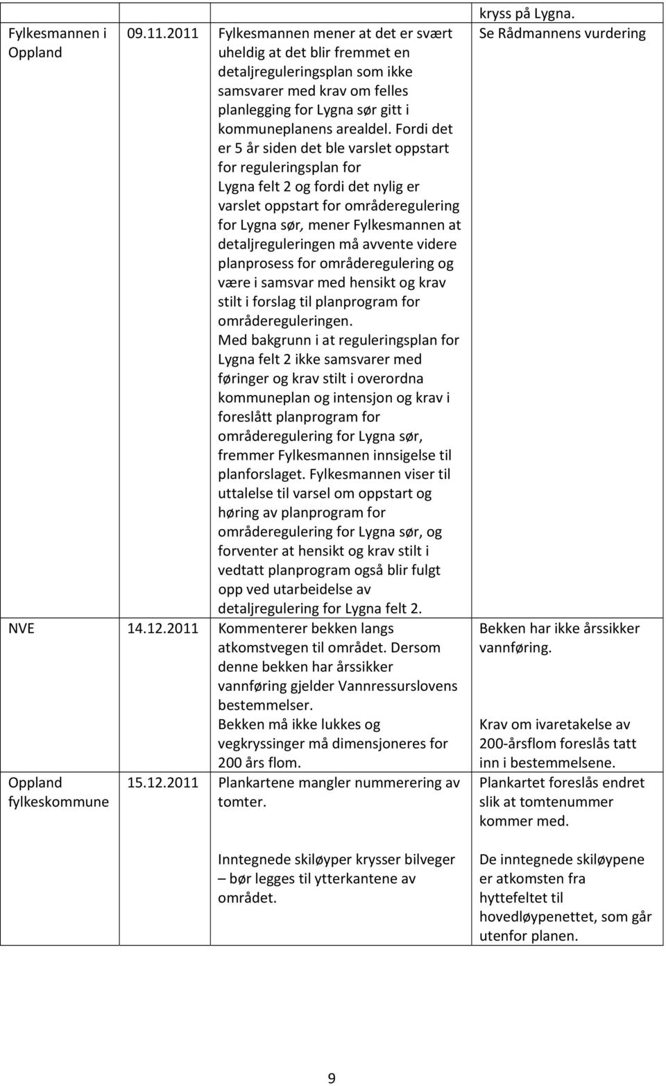 Fordi det er 5 år siden det ble varslet oppstart for reguleringsplan for Lygna felt 2 og fordi det nylig er varslet oppstart for områderegulering for Lygna sør, mener Fylkesmannen at