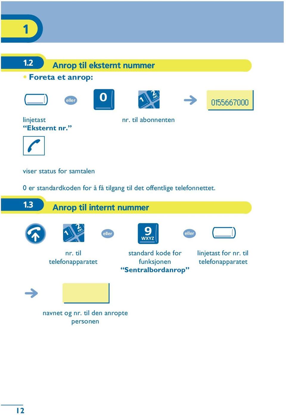 offentlige telefonnettet. 1.3 Anrop til internt nummer : nr.