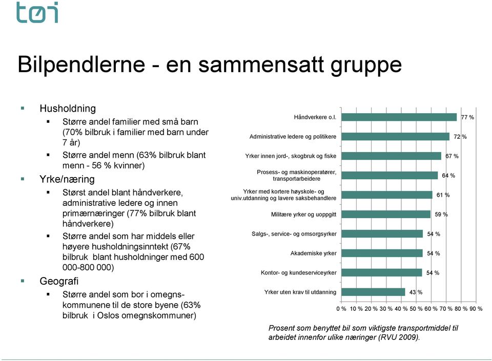 husholdninger med 600 000-800 000) Geografi Større andel som bor i omegnskommunene til de store byene (63% bilbruk i Oslos omegnskommuner) Håndverkere o.l. Administrative ledere og politikere Yrker innen jord-, skogbruk og fiske Prosess- og maskinoperatører, transportarbeidere Yrker med kortere høyskole- og univ.