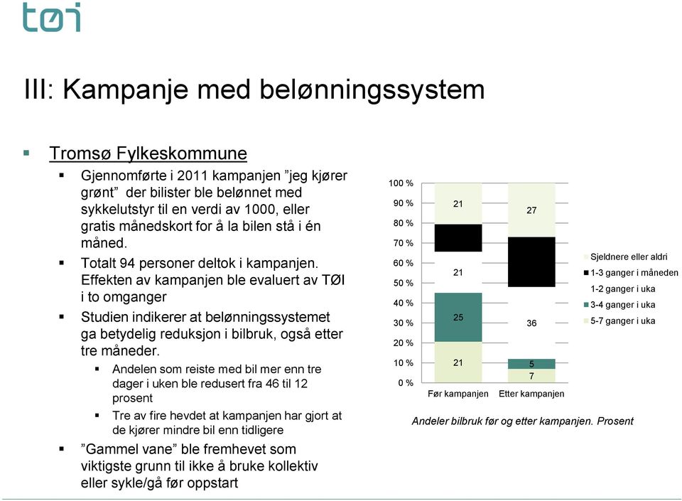 Effekten av kampanjen ble evaluert av TØI i to omganger Studien indikerer at belønningssystemet ga betydelig reduksjon i bilbruk, også etter tre måneder.