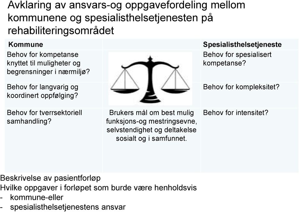 Behov for tverrsektoriell samhandling? Brukers mål om best mulig funksjons-og mestringsevne, selvstendighet og deltakelse sosialt og i samfunnet.