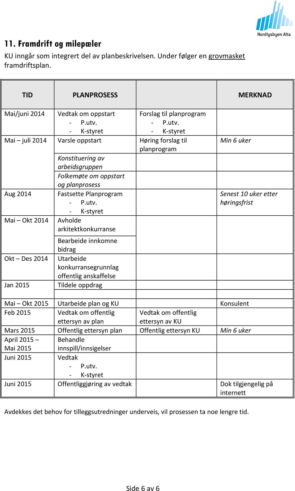 planprosess Aug 2014 Fastsette Planprogram Mai Okt 2014 Avholde arkitektkonkurranse Okt Des 2014 Jan 2015 Bearbeide innkomne bidrag Utarbeide konkurransegrunnlag offentlig anskaffelse Tildele oppdrag