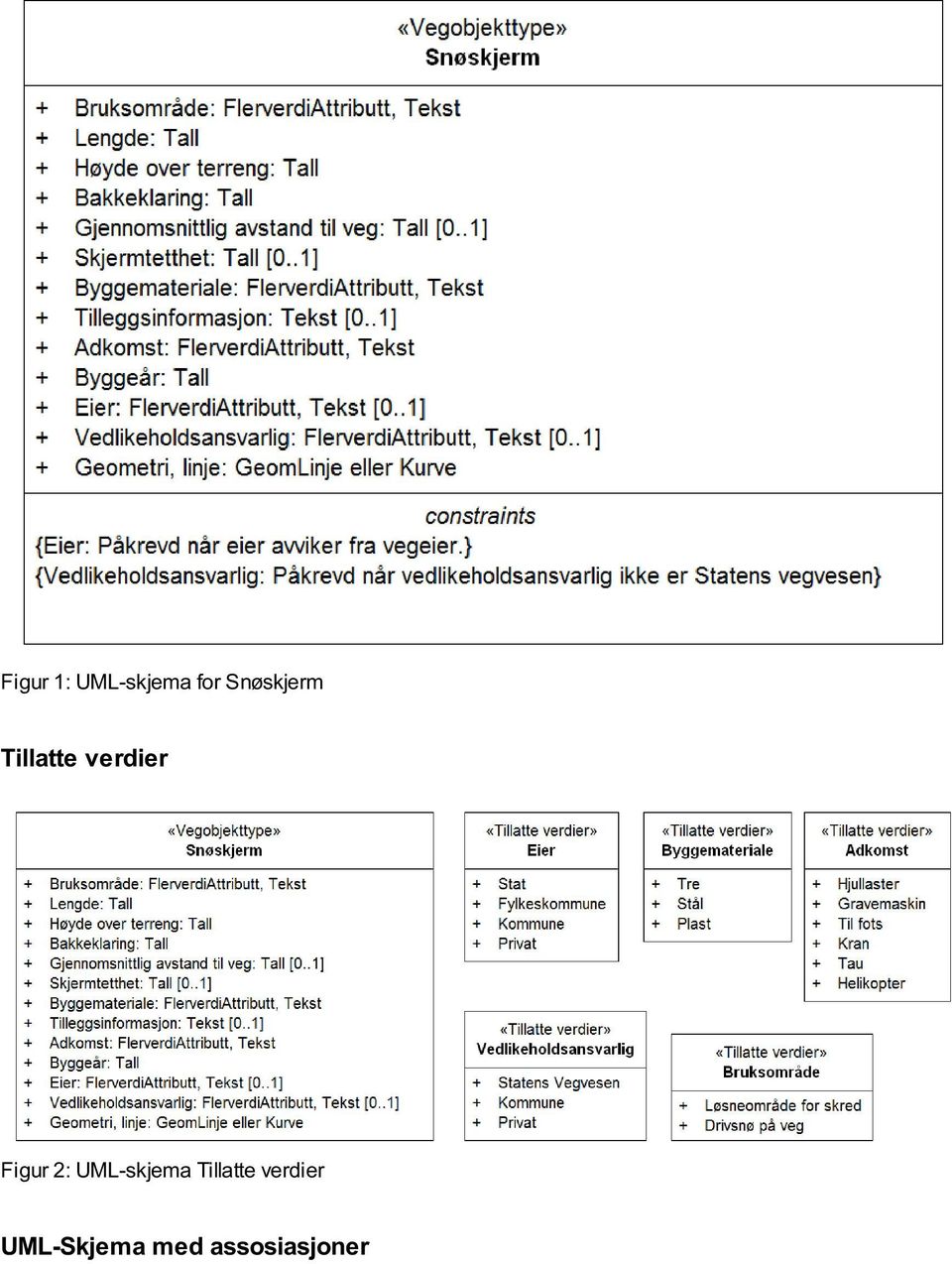 Figur 2: UML-skjema Tillatte