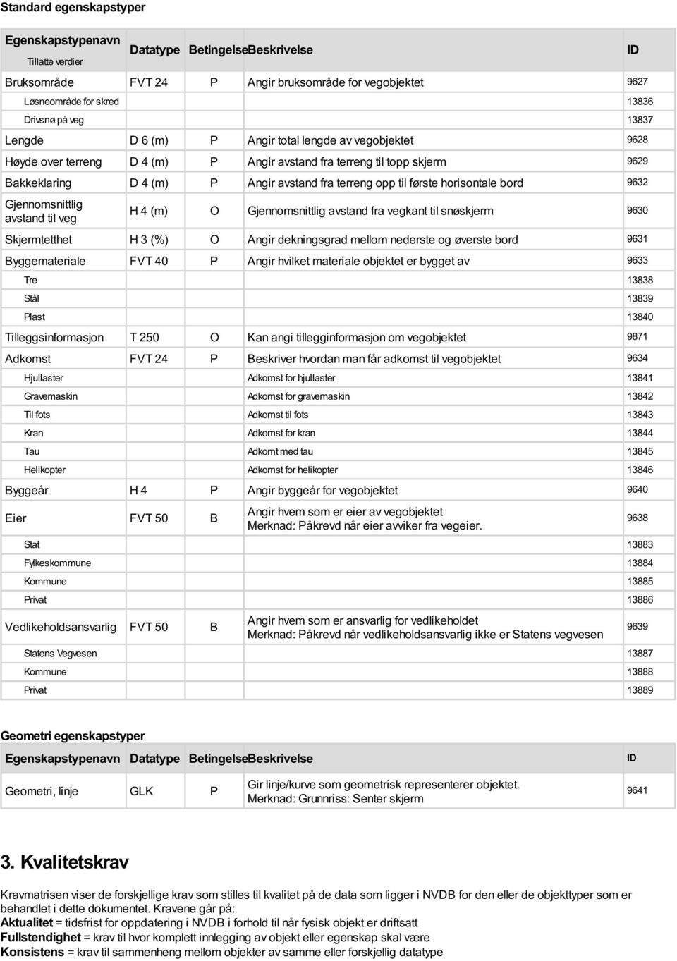 horisontale bord 9632 Gjennomsnittlig avstand til veg H 4 (m) O Gjennomsnittlig avstand fra vegkant til snøskjerm 9630 Skjermtetthet H 3 (%) O Angir dekningsgrad mellom nederste og øverste bord 9631