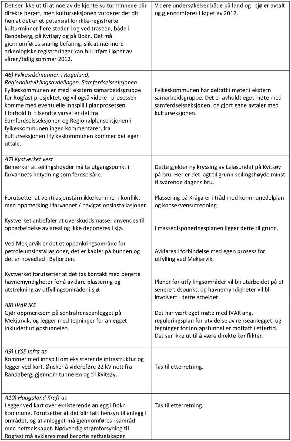 A6) Fylkesrådmannen i Rogaland, Regionalutviklingsavdelingen, Samferdselsseksjonen Fylkeskommunen er med i ekstern samarbeidsgruppe for Rogfast prosjektet, og vil også videre i prosessen komme med