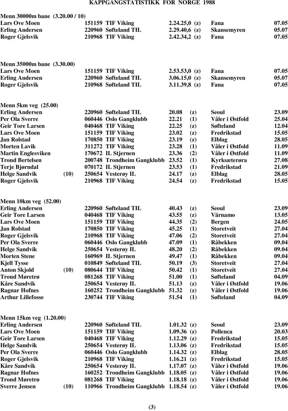 07 Roger Gjelsvik 210968 Søfteland TIL 3.11.39,8 (z) Fana 07.05 Menn 5km veg (25.00) Erling Andersen 220960 Søfteland TIL 20.08 (z) Seoul 23.09 Per Ola Sverre 060446 Oslo Gangklubb 22.
